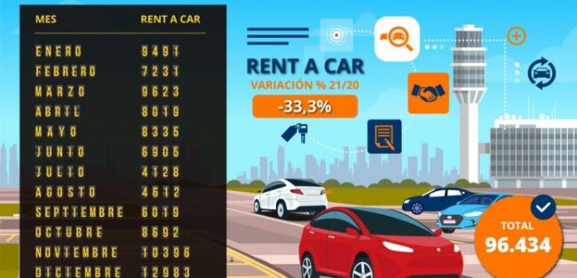 v0F_infografia_rentacar_V00_VF-1140×550-1-696×336
